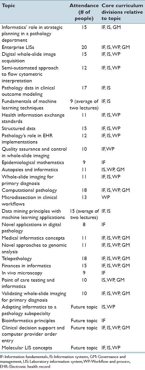 graphic file with name JPI-5-22-g003.jpg