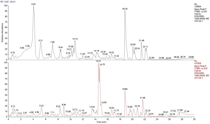 FIGURE 1