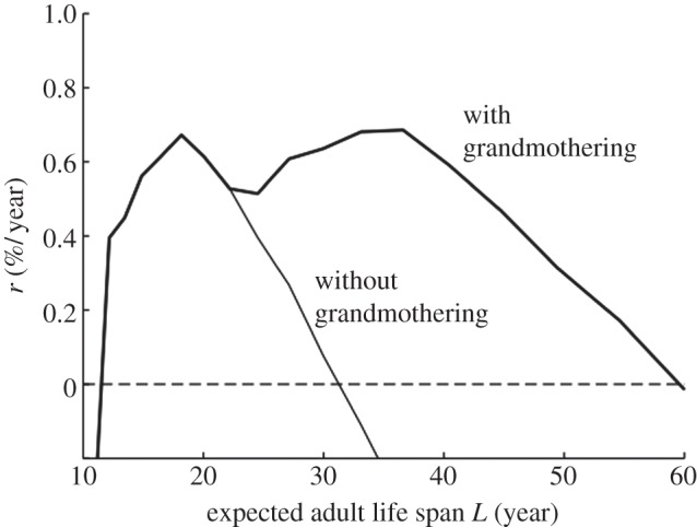 Figure 1.