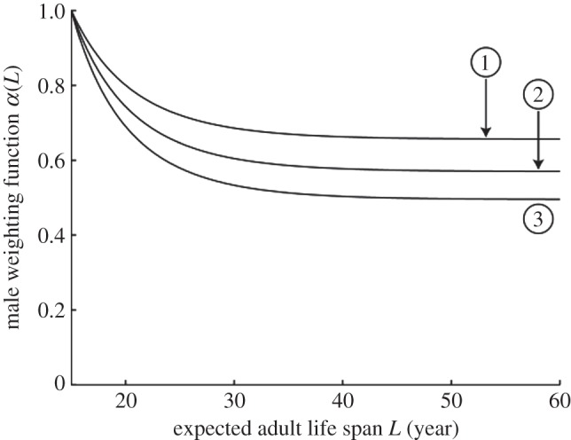 Figure 2.