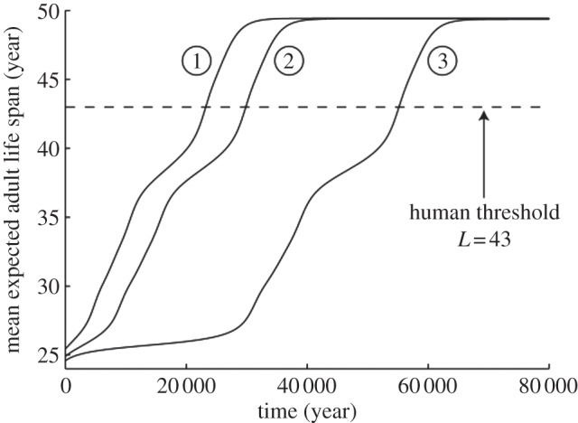 Figure 3.