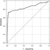 Figure 6.