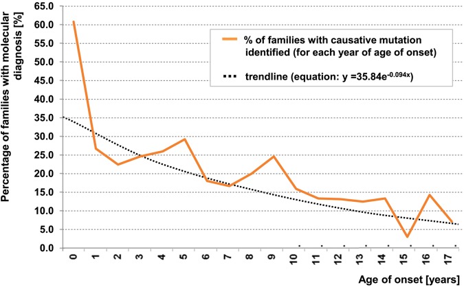 FIGURE 2: