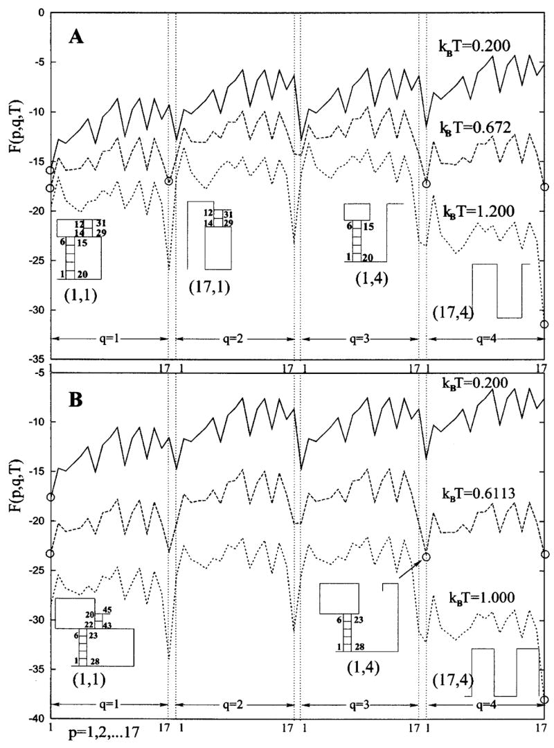 FIG. 6