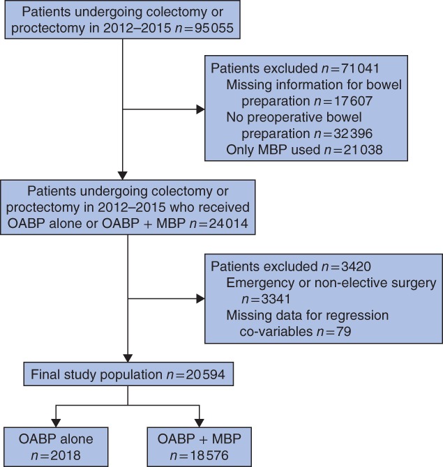 BJS5-66-FIG-0001-c