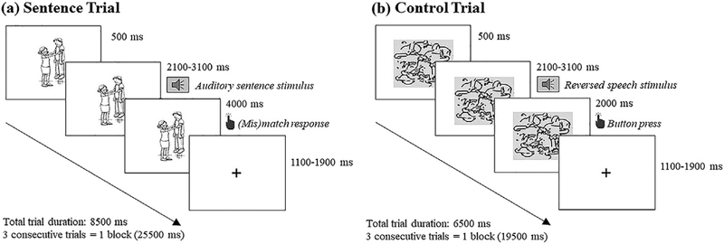 Fig. 2 –