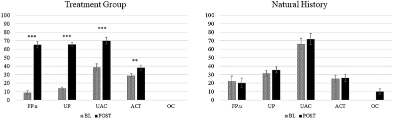 Fig. 4 –