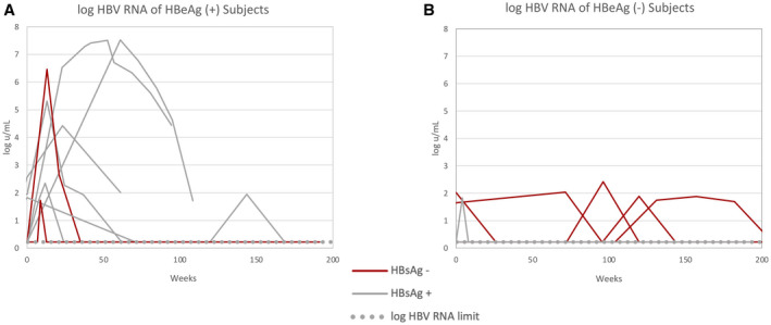 FIG. 6