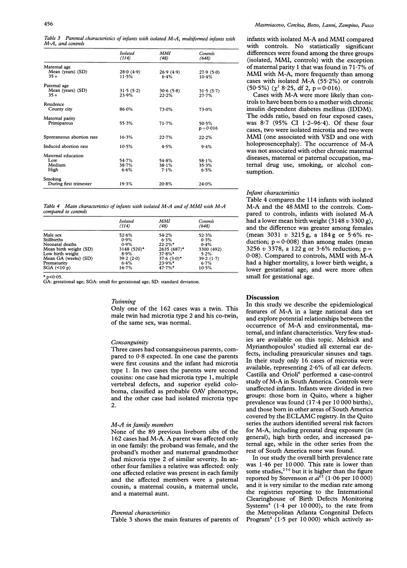 Epidemiology and genetics of microtia-anotia: a registry based study on ...