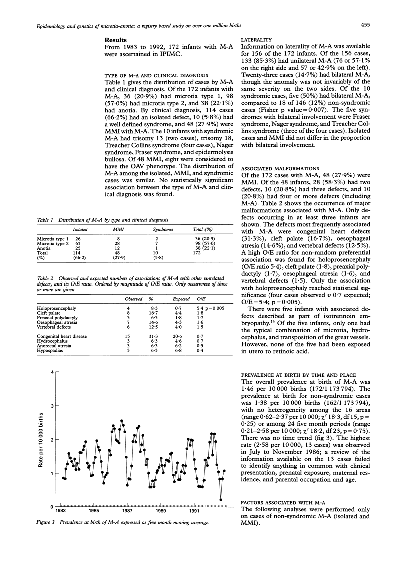 Epidemiology and genetics of microtia-anotia: a registry based study on ...