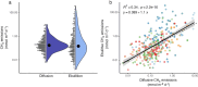 Extended Data Fig. 7