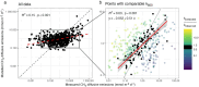 Extended Data Fig. 9
