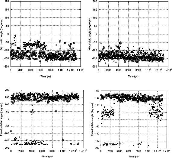 FIGURE 7.