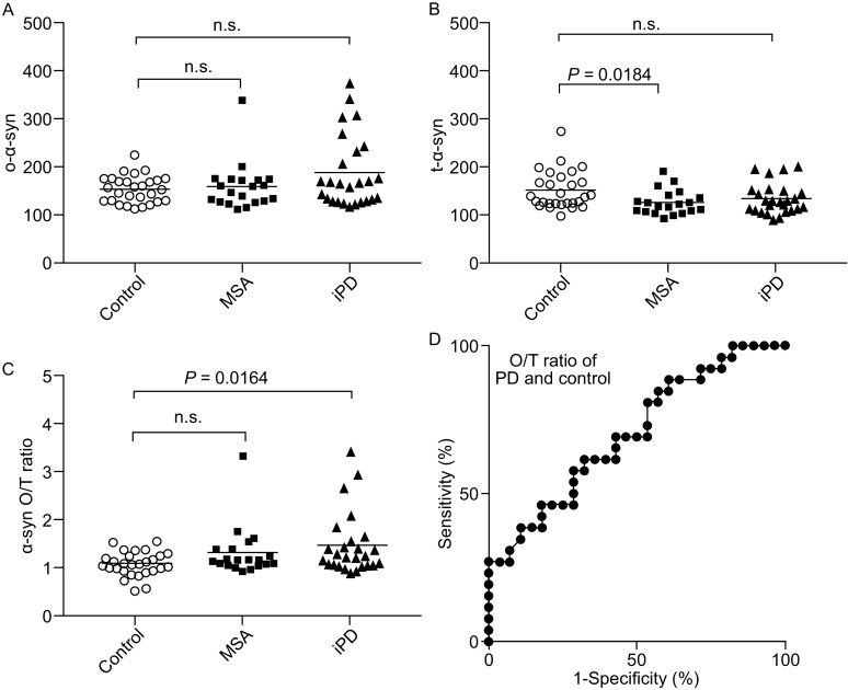 Figure 2