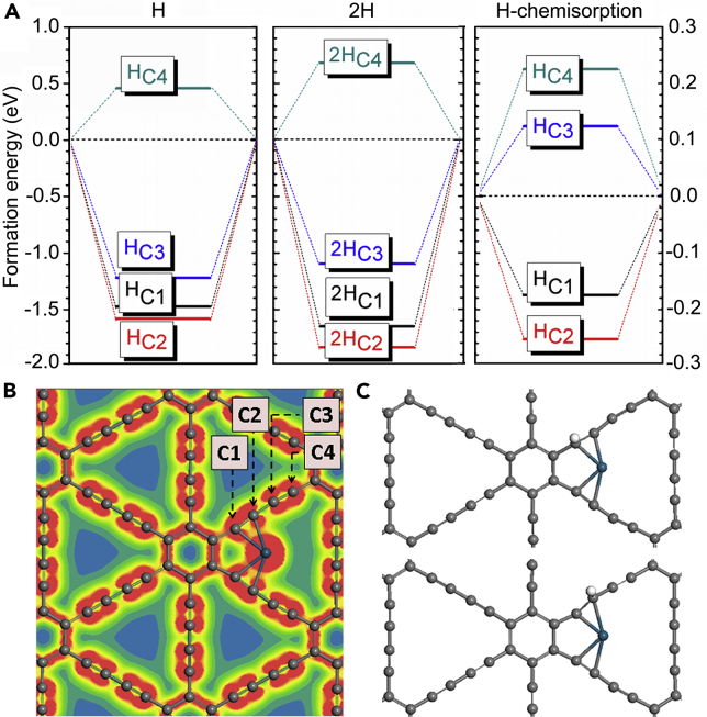 Figure 2