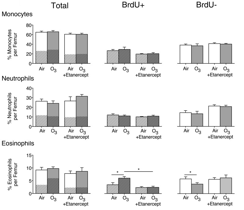 Figure 15.