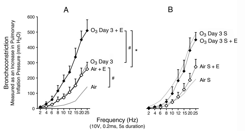 Figure 10.