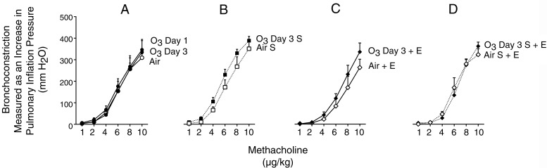 Appendix Figure A.1.