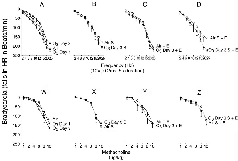 Appendix Figure A.2.