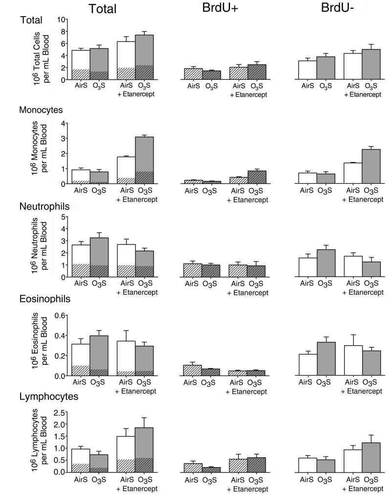 Figure 14.