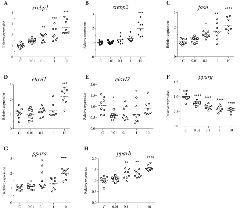 Figure 4