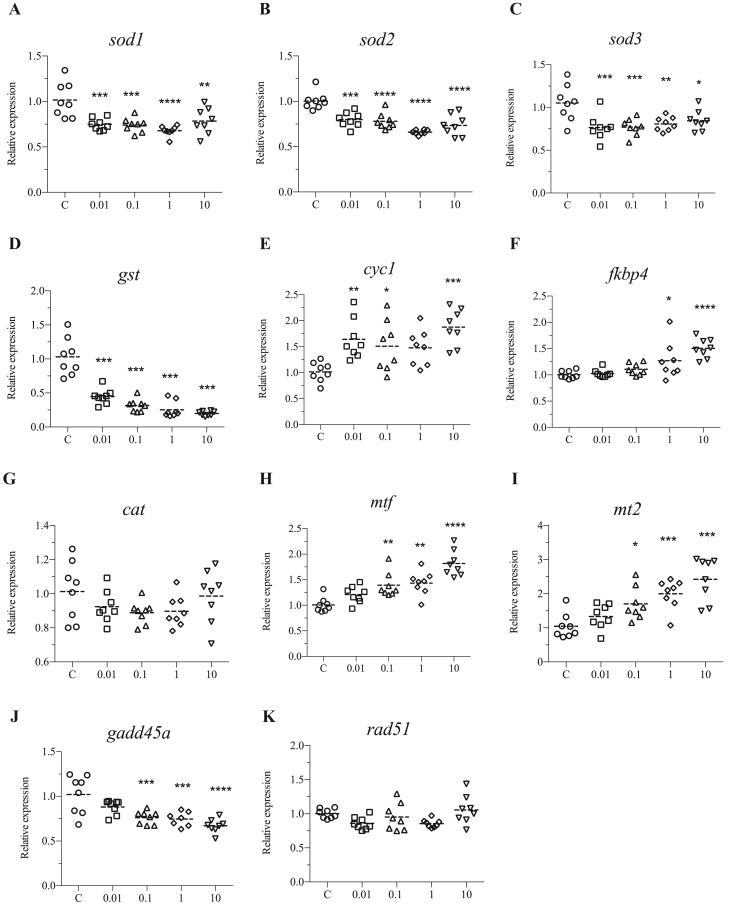 Figure 2