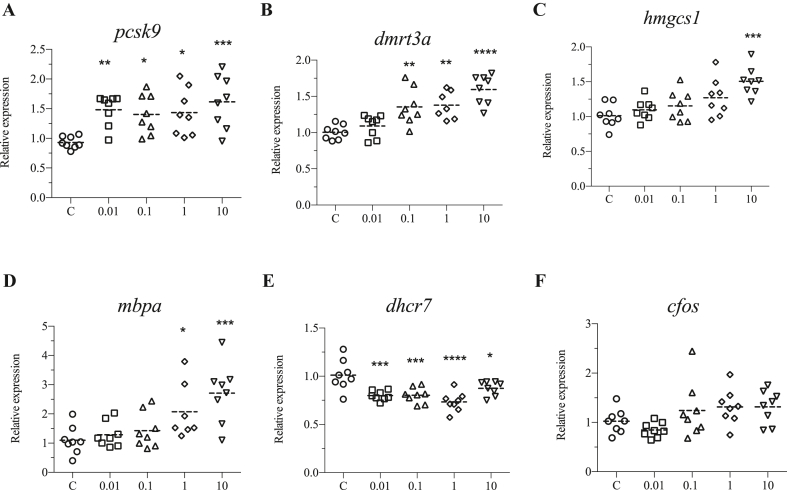 Figure 7