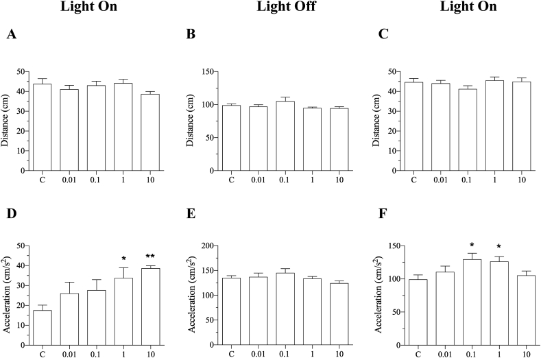 Figure 6