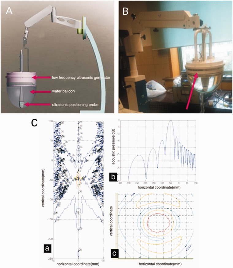 Figure 1.