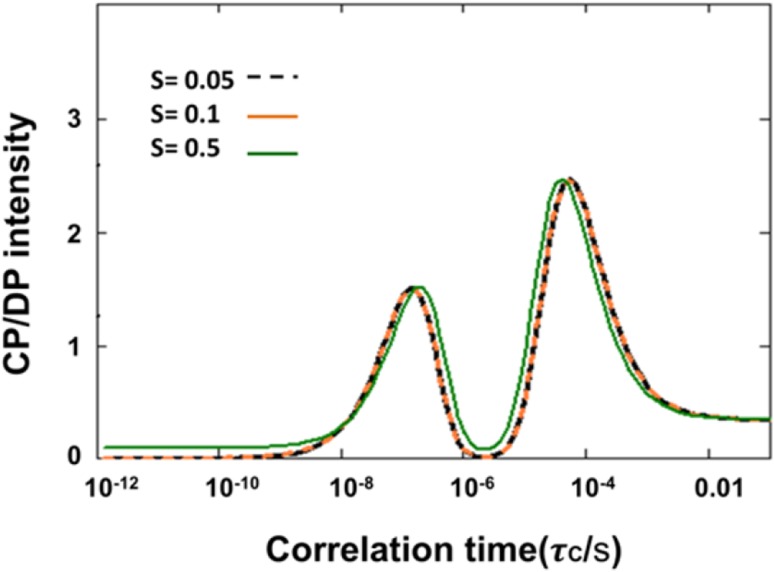 Fig. 7