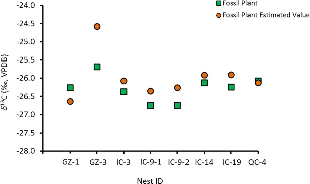 Fig 13