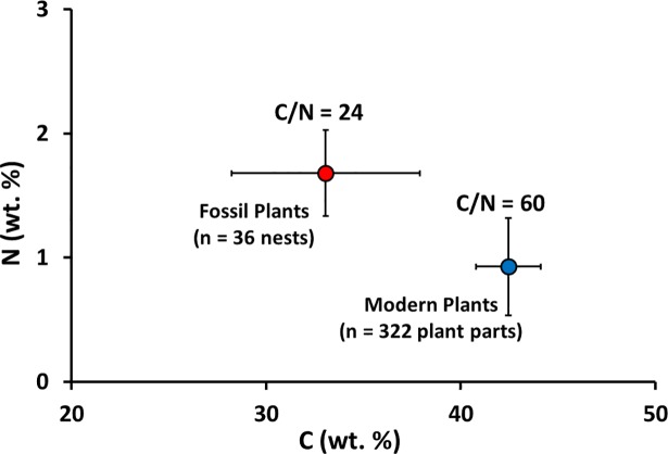 Fig 11