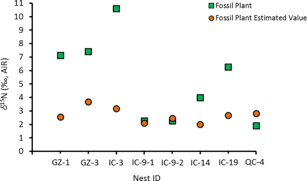 Fig 14