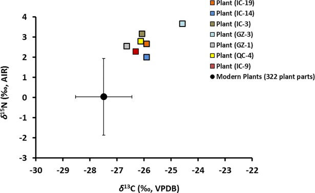 Fig 15