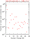 Figure 13.