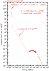 Figure 16.
