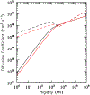 Figure 19.