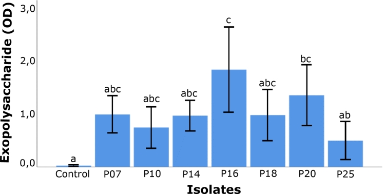 Fig 4