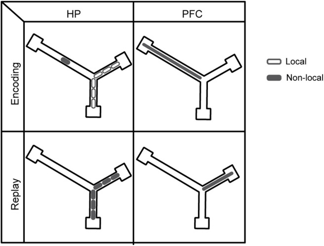 Figure 8.