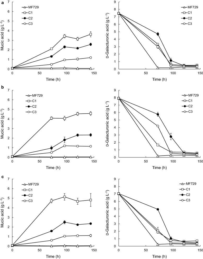 Fig. 2
