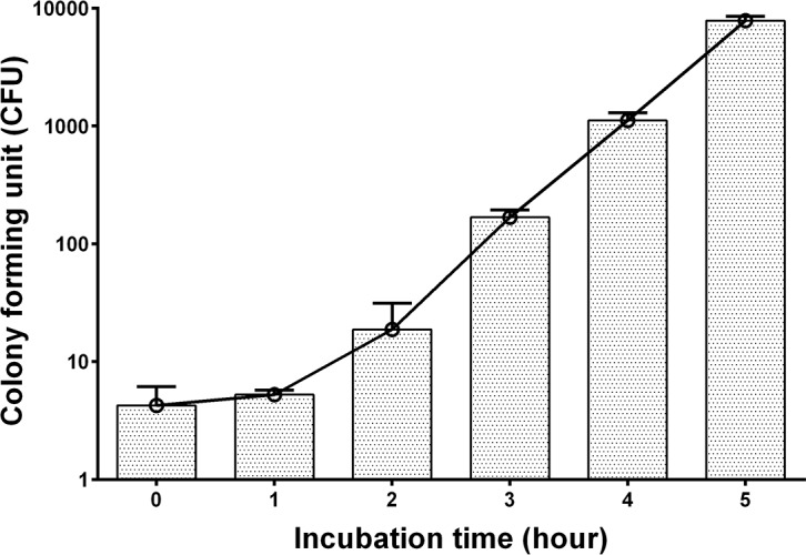 Fig 2