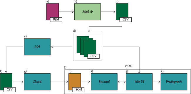 Figure 2