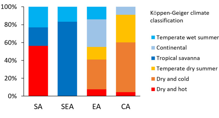 Figure 3—figure supplement 2.