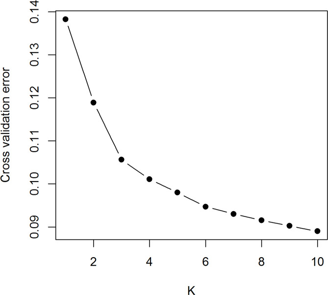 Figure 1—figure supplement 1.