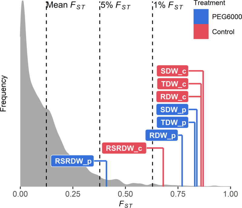 Figure 4—figure supplement 1.