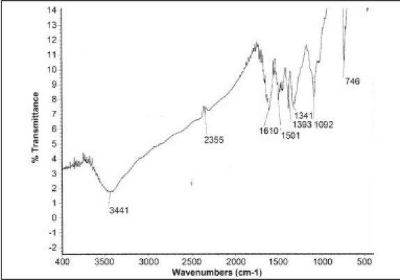 Figure 1a