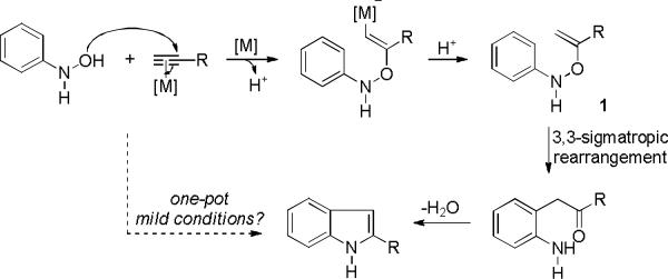 Scheme 1