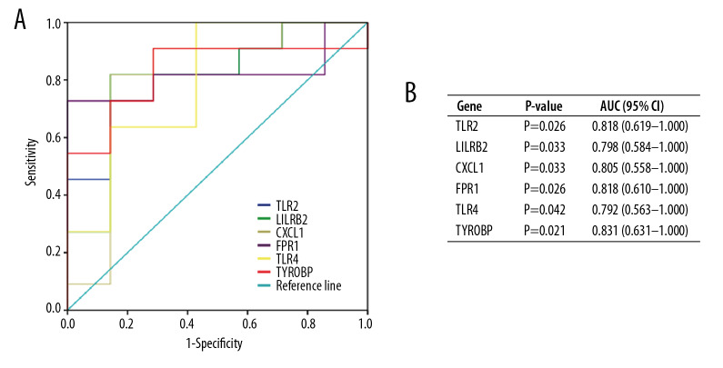 Figure 11