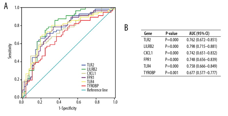 Figure 12