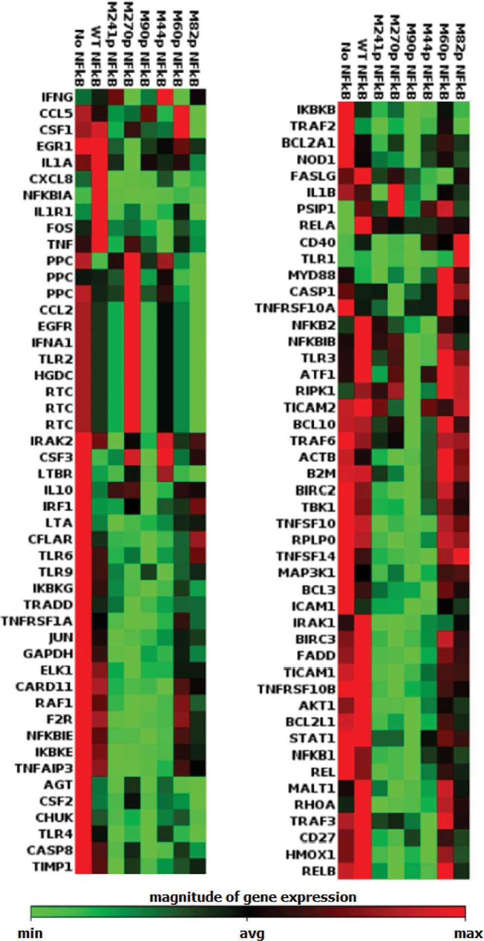 Figure 6.